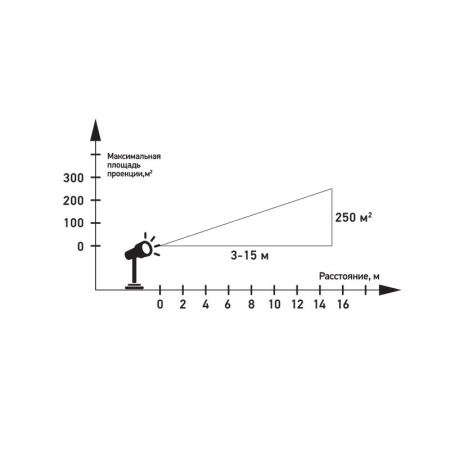 LED проекторы — LED проектор Neon-Night 601-261 купить в 