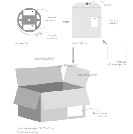 Светодиодные ленты — Лента Arlight 030007(2) купить в 