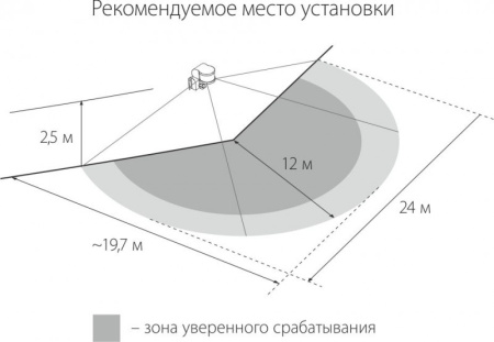 Датчики движения — Датчик движения Elektrostandard SNS-M-05 12m 1,8-2,5m 1200W IP44 220 Белый купить в  Датчики движения — Датчик движения Elektrostandard SNS-M-05 12m 1,8-2,5m 1200W IP44 220 Белый купить в