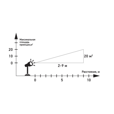 LED проекторы — LED проектор Neon-Night 601-263 купить в 