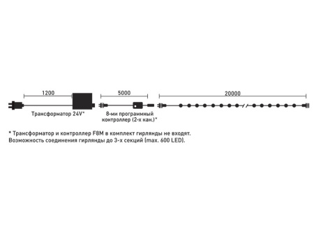 Светодиодные нити — Светодиодная нить Laitcom EST200-3W10-1P купить в 