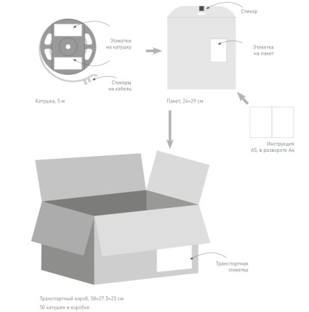 Светодиодные ленты — Лента Arlight 040529 купить в 