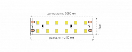 Светодиодные ленты — Лента SWG SWG3240-24-19.2-WW купить в 