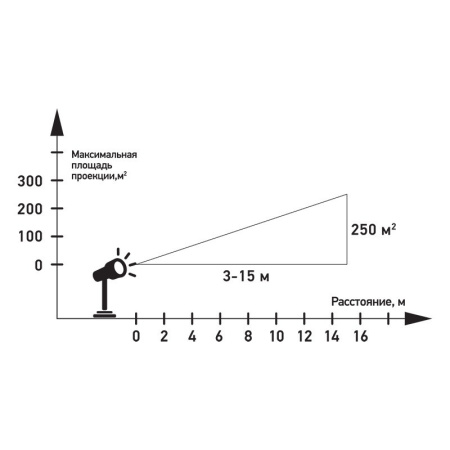 LED проекторы — LED проектор Neon-Night 601-264 купить в 