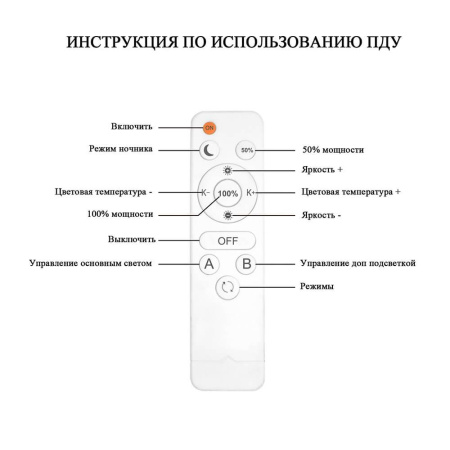 Потолочные люстры — Потолочная люстра Seven Fires Kalle SF7064/5C-AB-BL купить в 