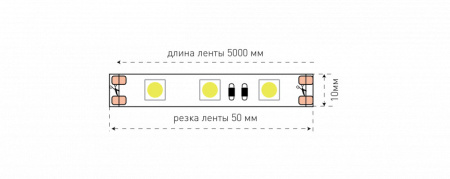 Светодиодные ленты — Лента SWG ECO-SWG560-12-14.4-WW купить в 